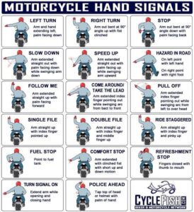 Know Your Hand Signals – ABATEOFAZ